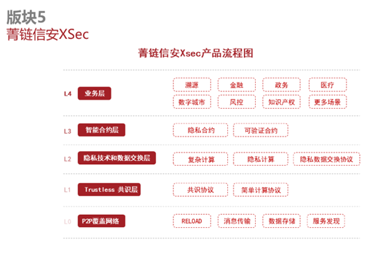 数据安全