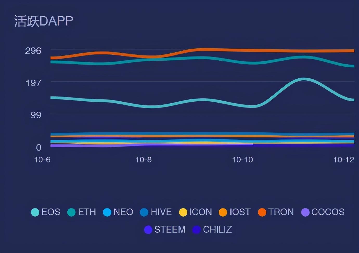 DAPP