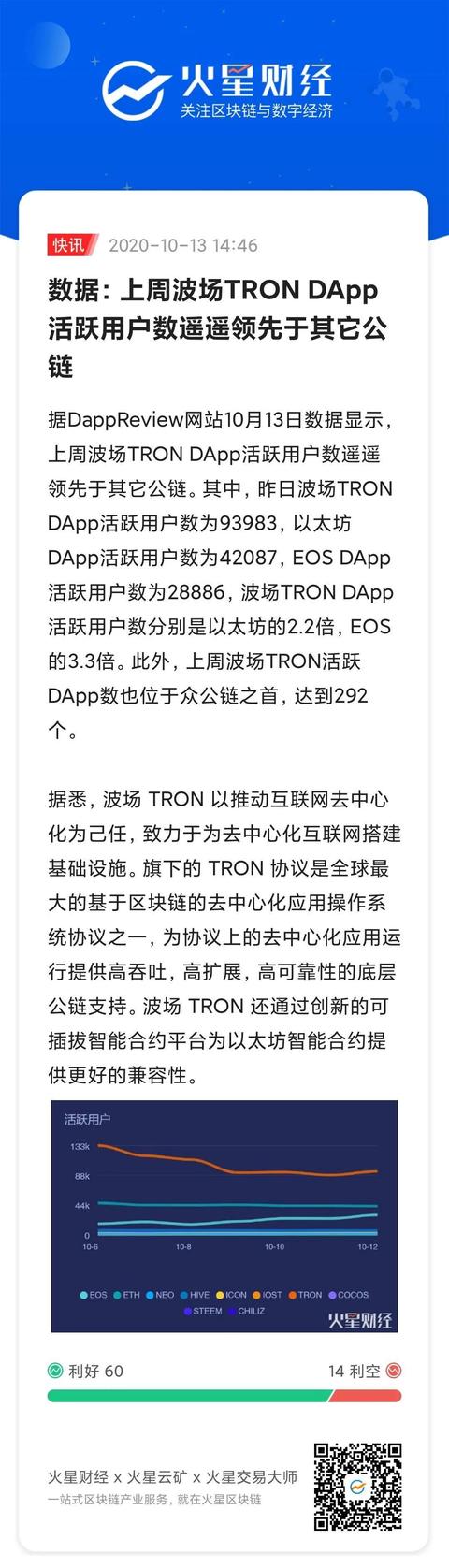 DAPP