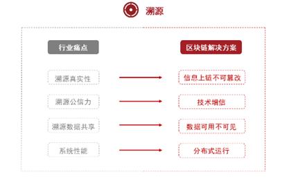 链博科技