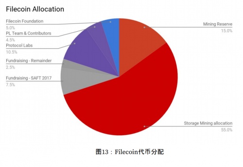云算力