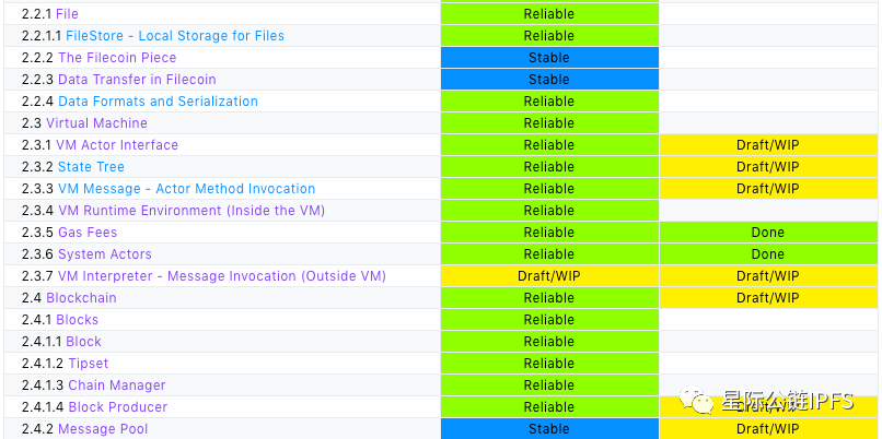 IPFS