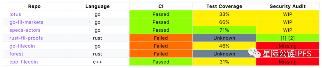 IPFS