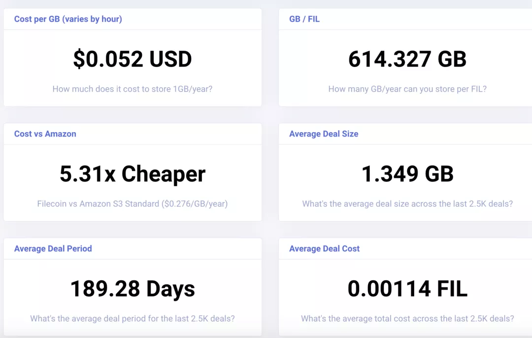 Filecoin