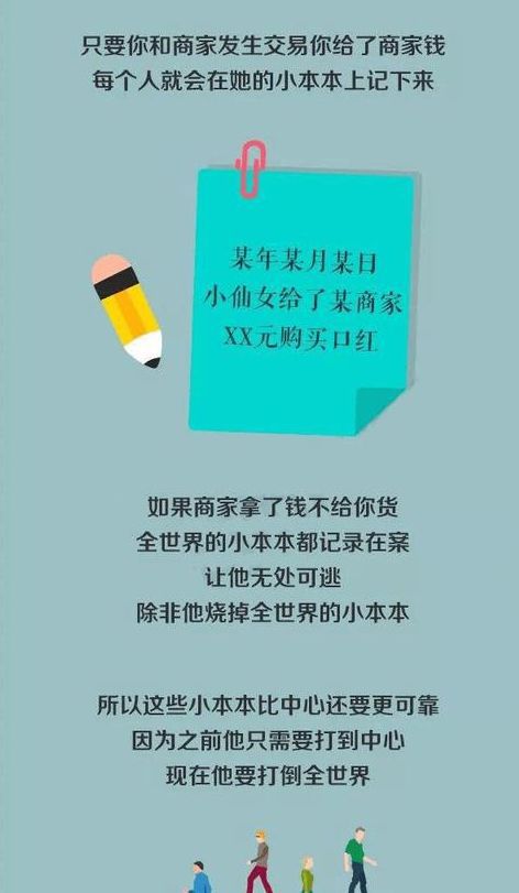 去中心化