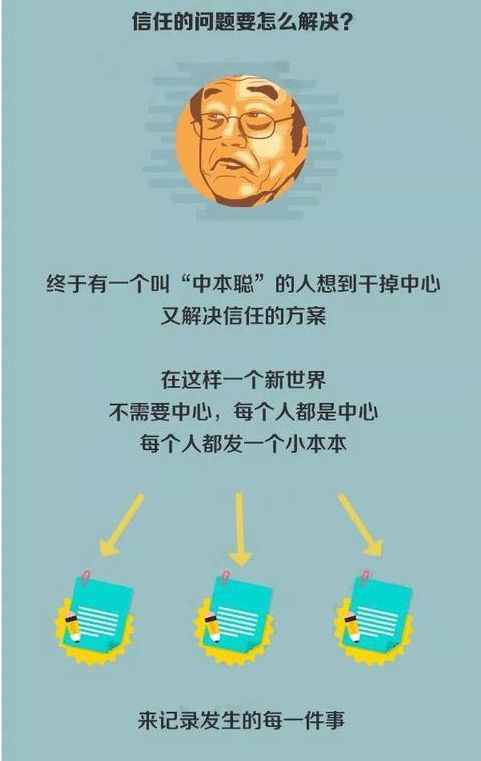 去中心化