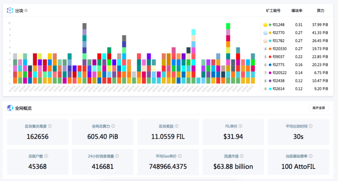 Filecoin