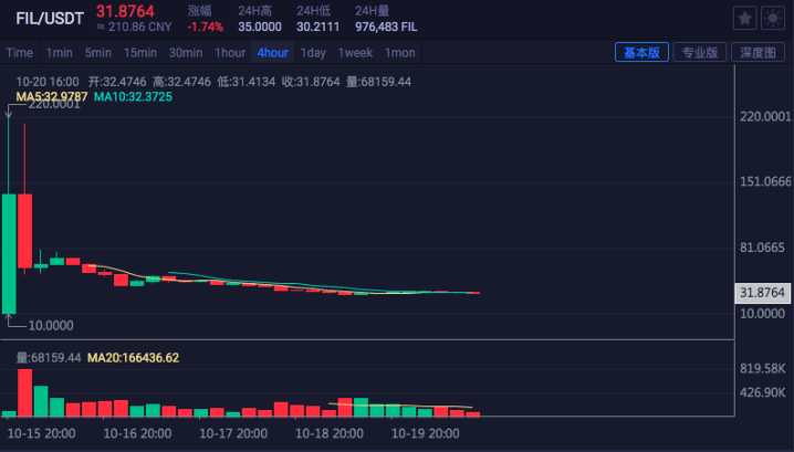 Filecoin