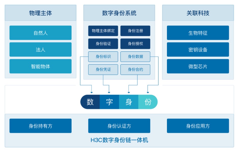 峰会
