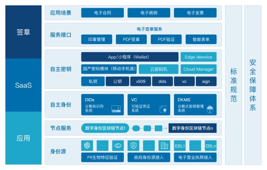 峰会