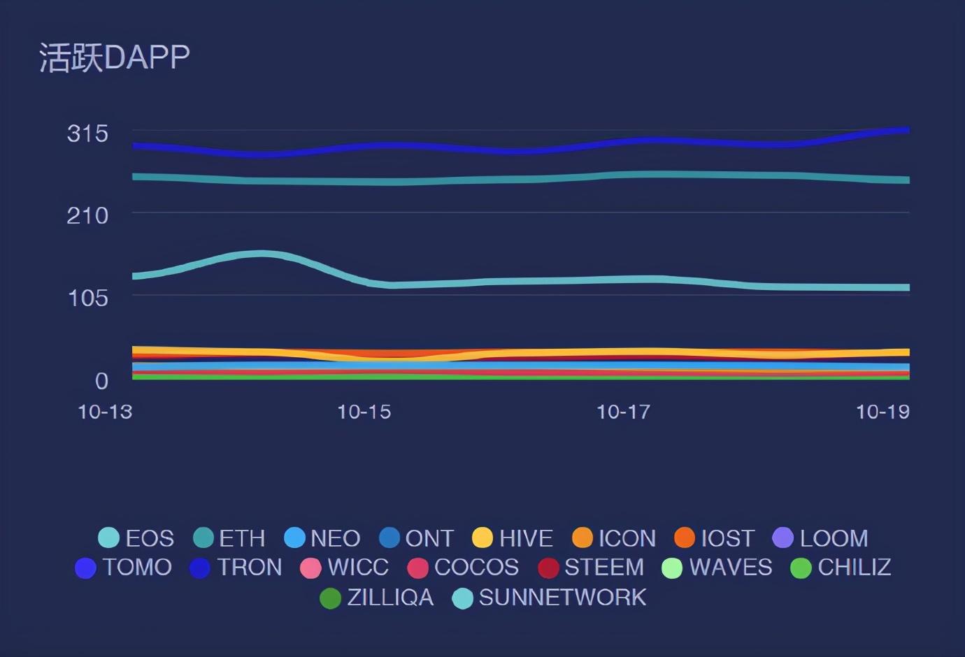 DAPP