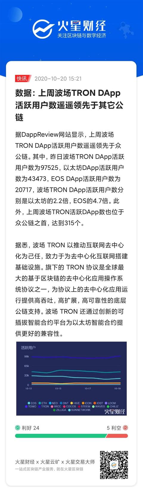 DAPP