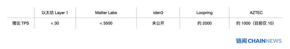 以太坊