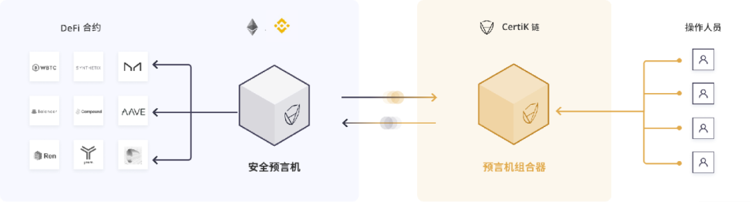 预言机
