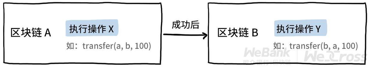 信任