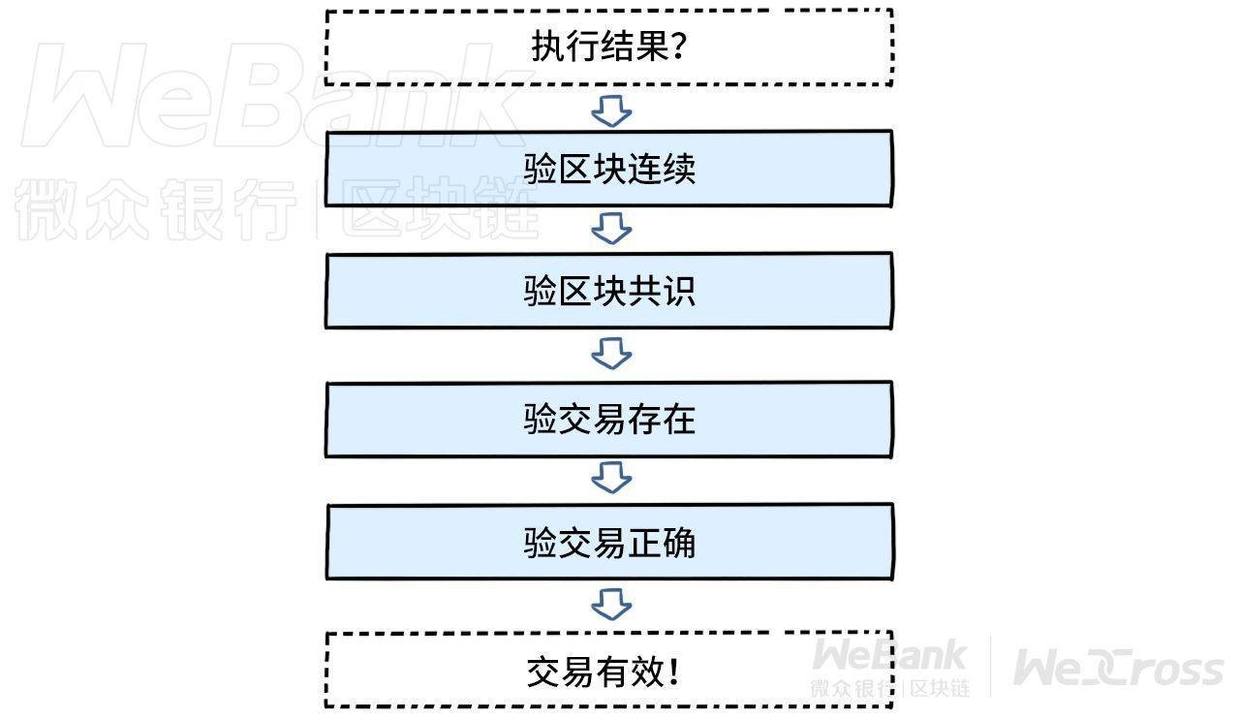 信任