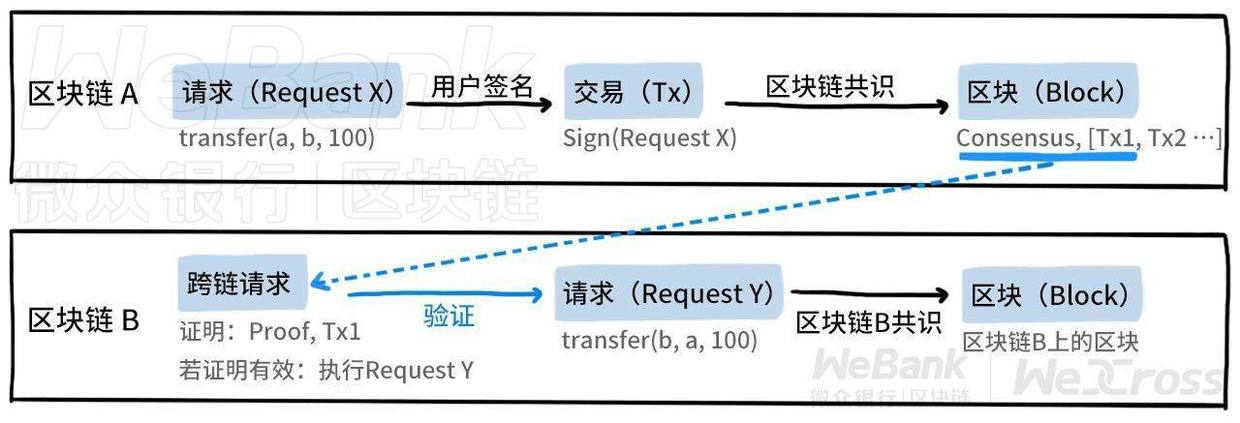 信任