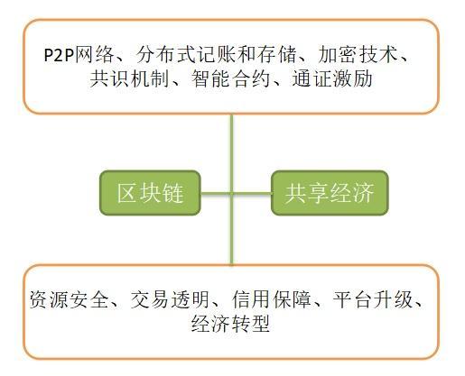 智能合约