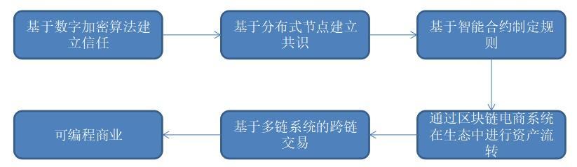 智能合约