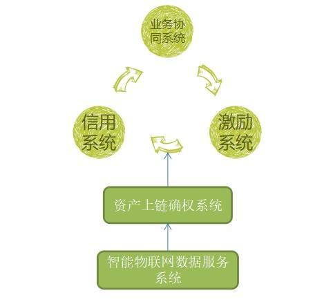 智能合约