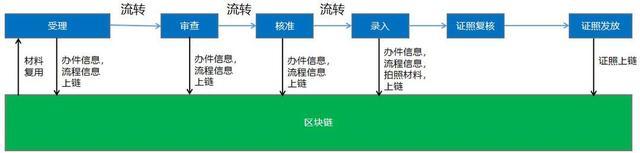火星号文章