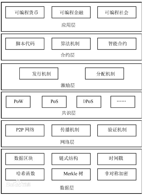 以太坊