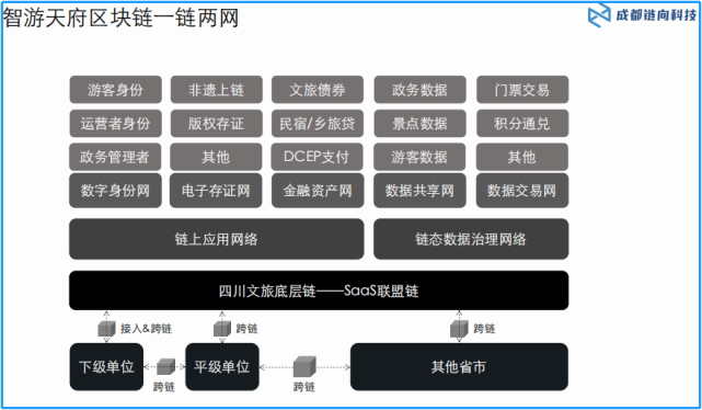 数字经济