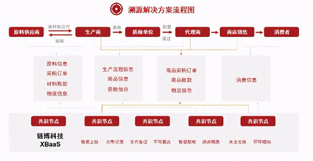 链博科技