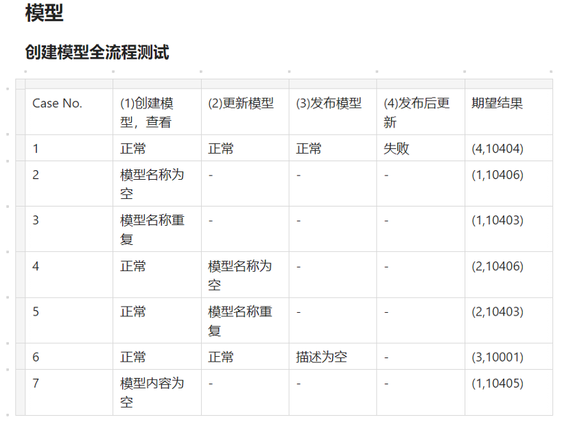 火星号文章