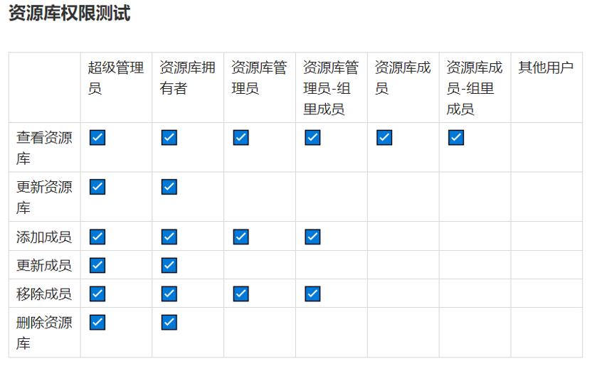 火星号文章
