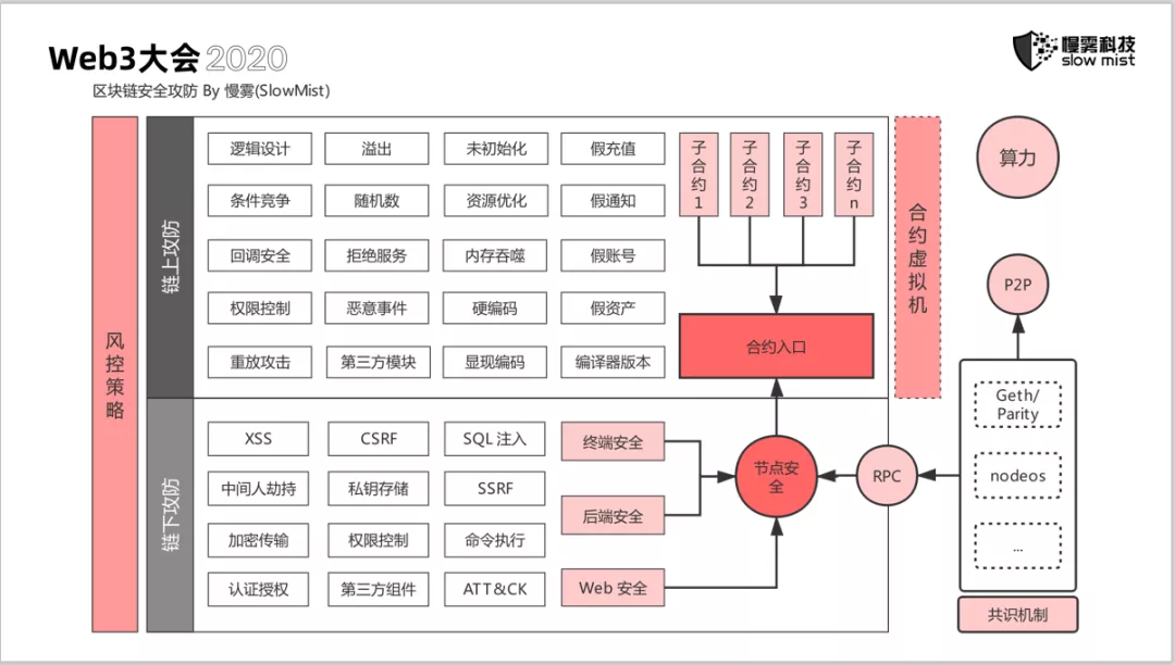 web3