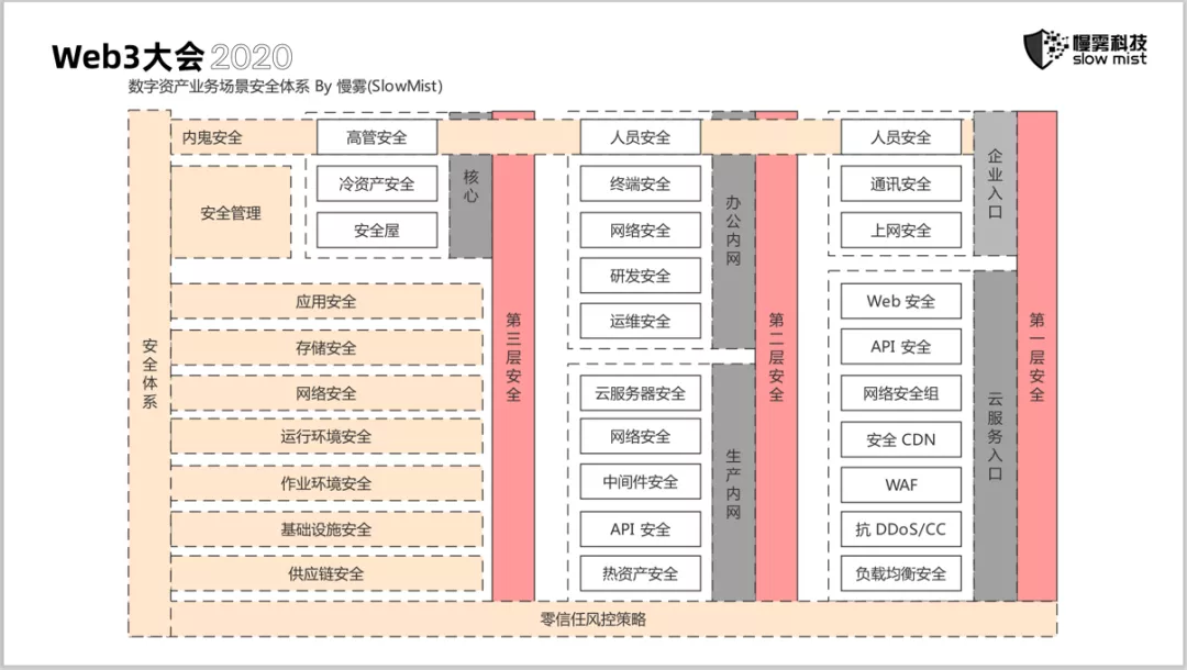 web3