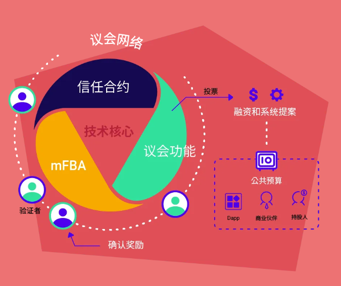 智能合约