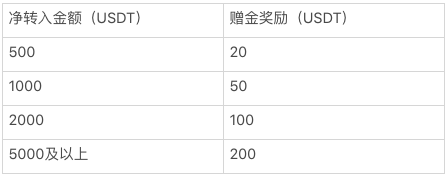火星号文章