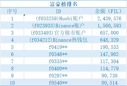 借贷