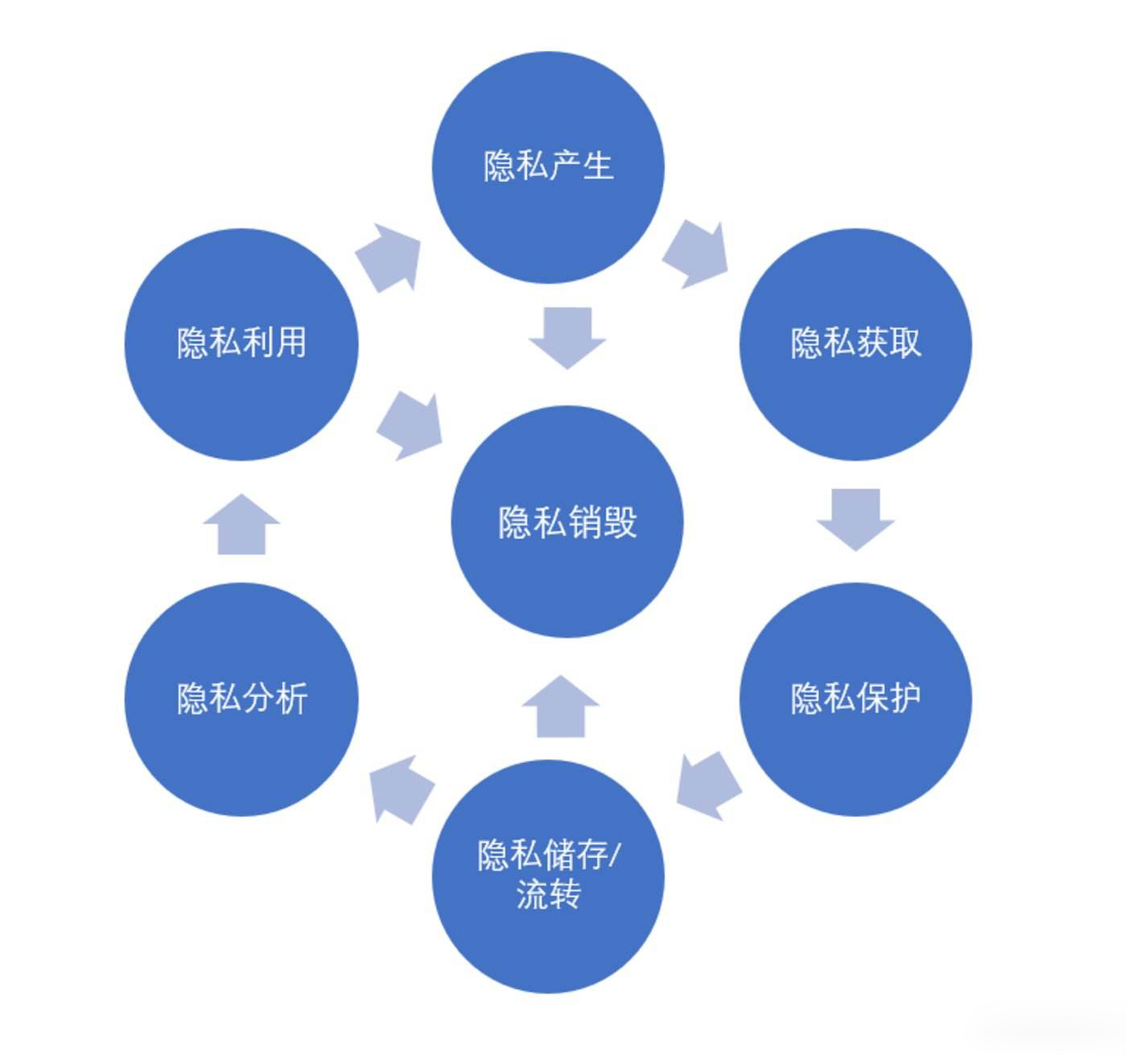 隐私计算