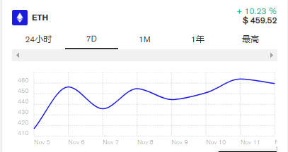 以太坊