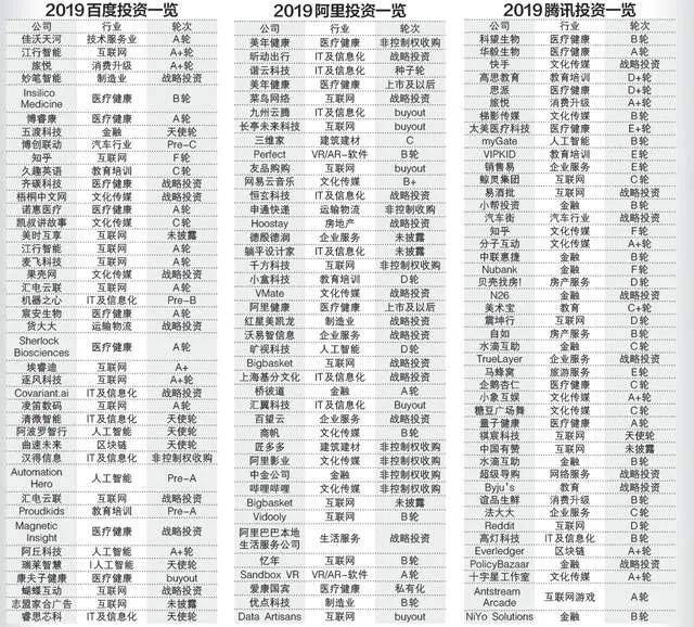 隐私数据