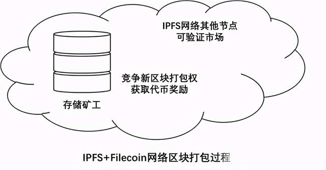 IPFS合法吗