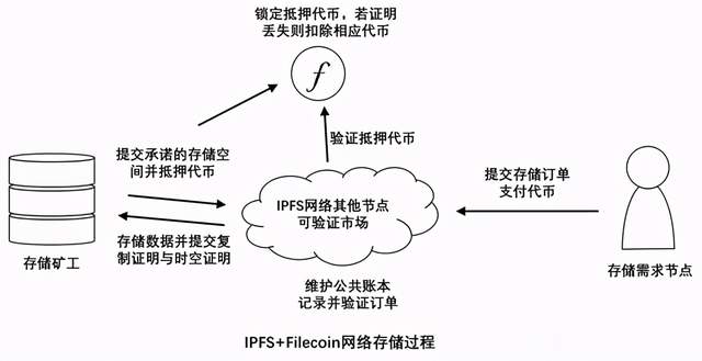 IPFS合法吗