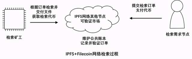 IPFS合法吗