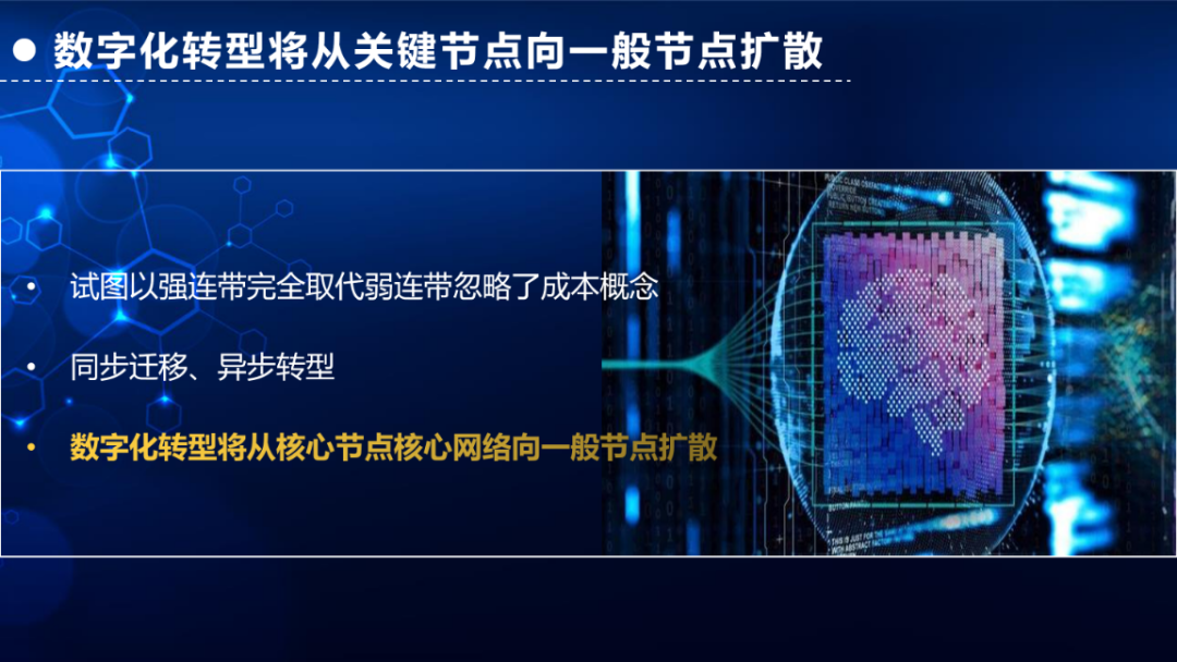 数字化