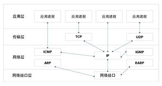 公链