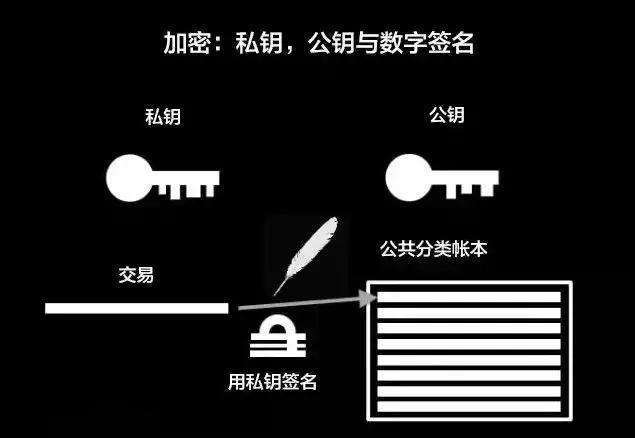 数字签名