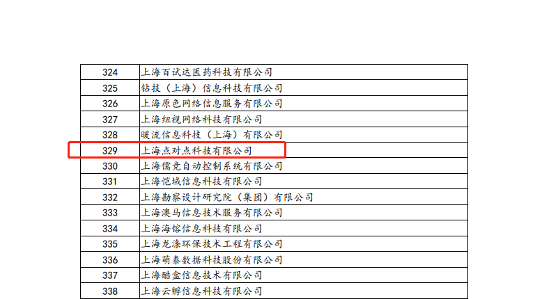 分布式存储