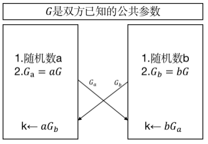算法