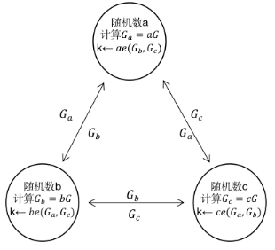 算法