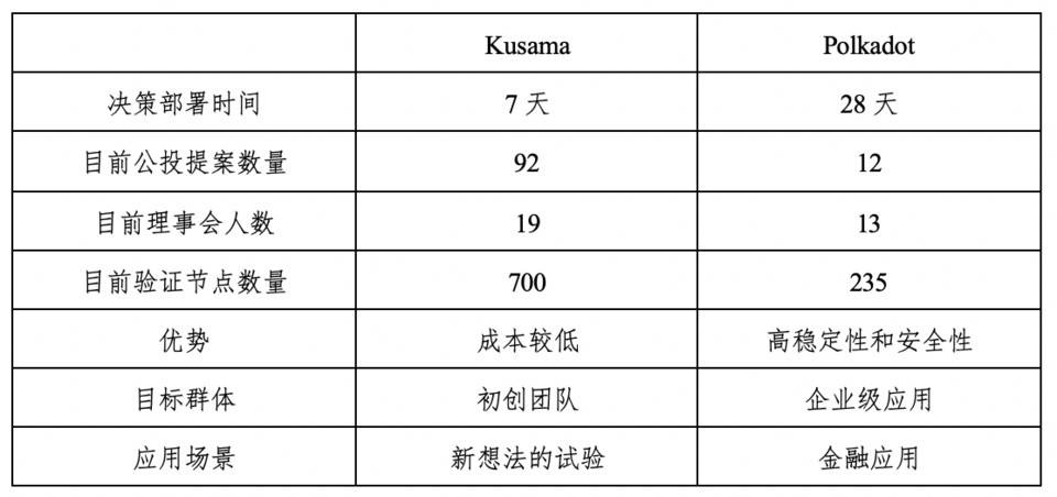 Substrate