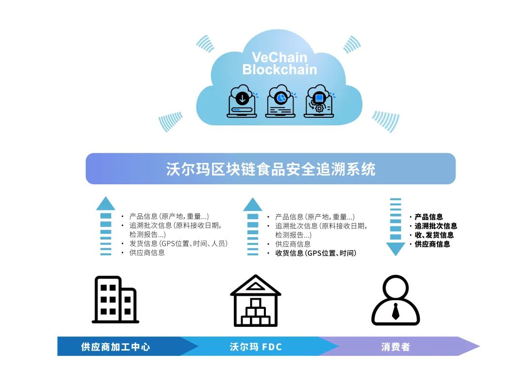 数字化