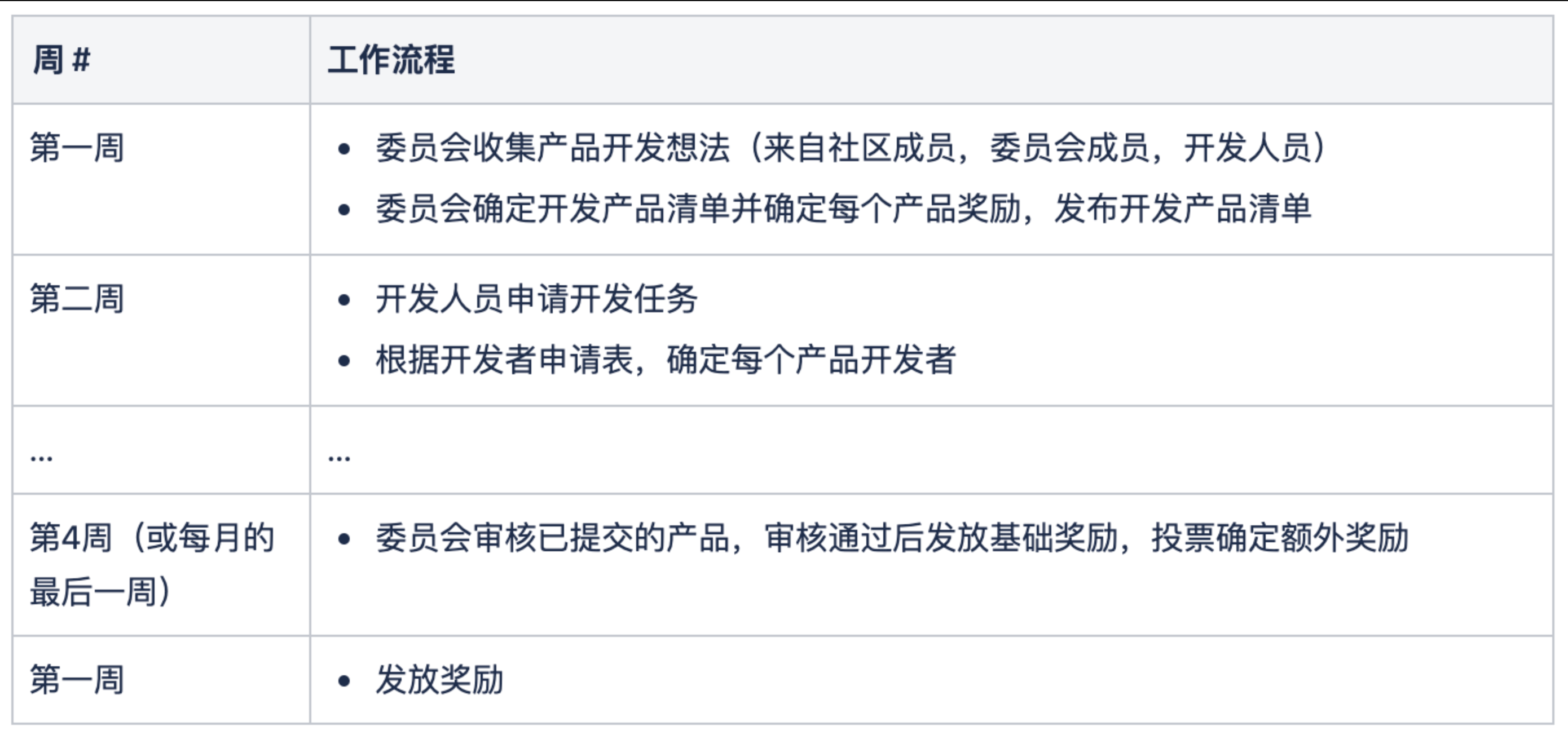开发者
